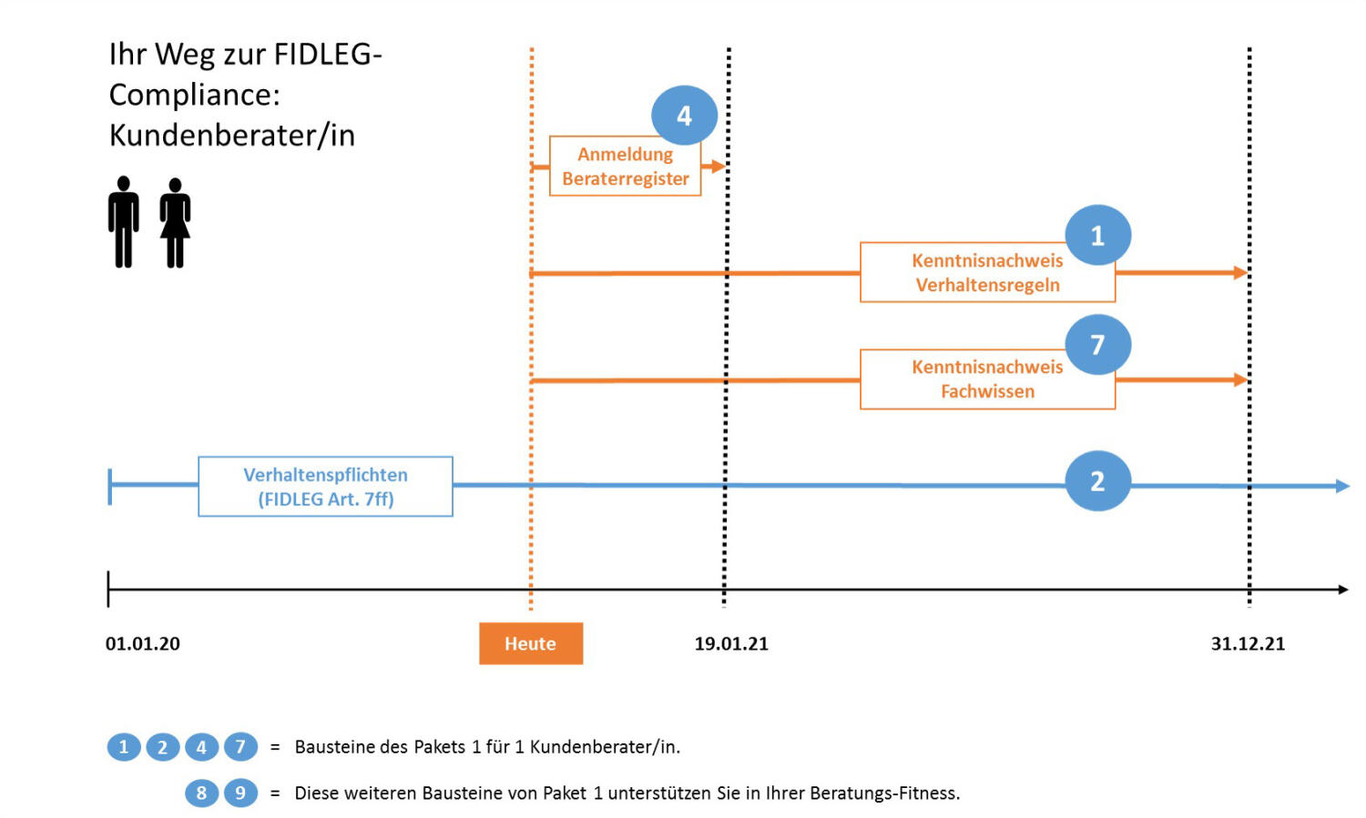 Finanzdienstleistungsgesetz